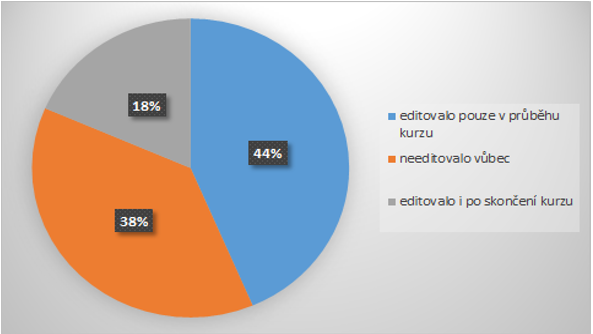 Soubor:Senoři Graf1.png
