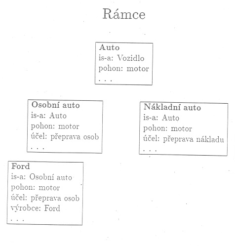 Soubor:Rámce (autor- Jiří Ivánek - Reprezentace znalostí).jpg