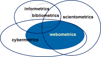 Soubor:Webometrics.png
