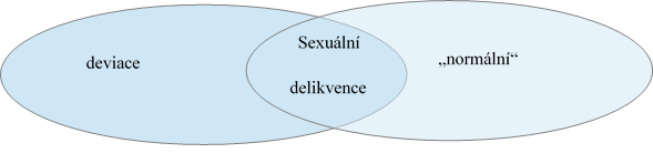 Soubor:Venuv diagram.png