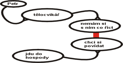Soubor:Konekcionistické sítě 1.gif