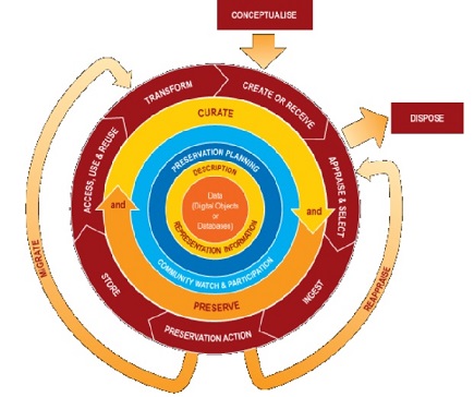 Digital curation.jpg