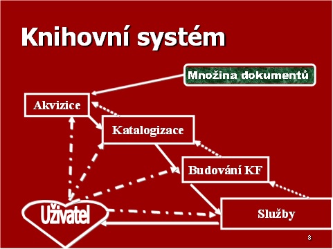 Soubor:Proces kn.jpg