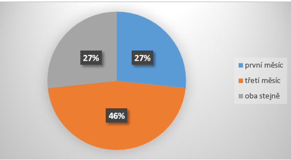 Soubor:Senioři Graf9.png