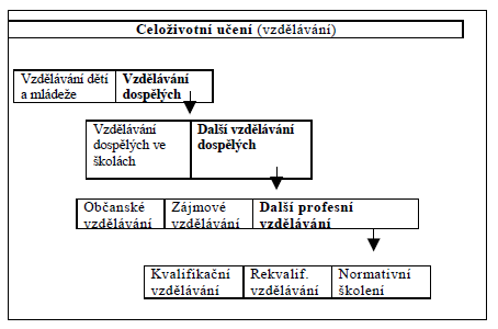 Soubor:Pyramida celoživotního učení (vzdělávání).png