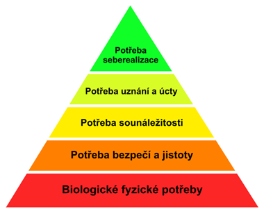 Soubor:Maslow1.png