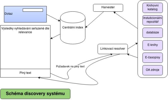 Soubor:Schema DS.jpg