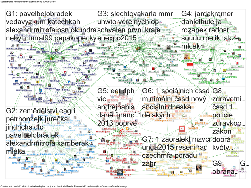NodeXL vlada CR.png
