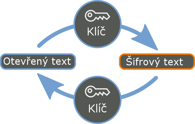 Soubor:SymetrickeKrypto.png