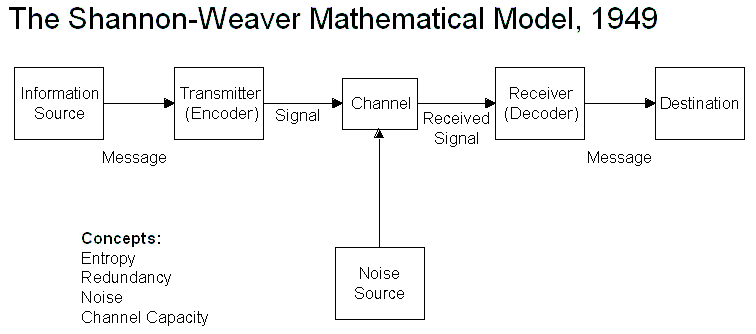 Soubor:Mathematical information model.png