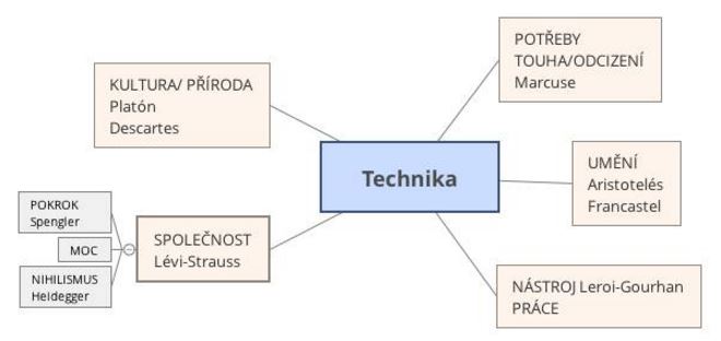 Soubor:Technika.jpg
