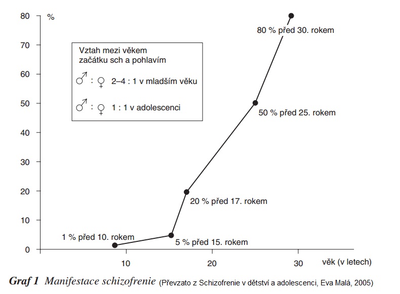 Soubor:Manifestace schizofrenie.jpg