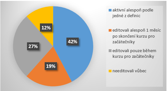 Soubor:Senioři Graf6.png