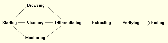 Soubor:Ellis's model.gif