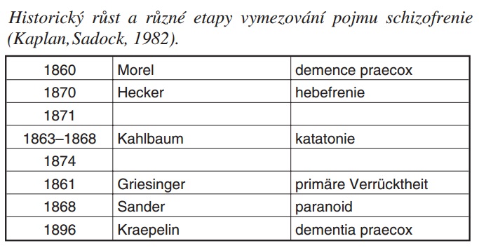 Soubor:Historický vývoj pojmů.jpg