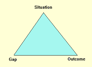Soubor:Dervin's sense-making model.gif