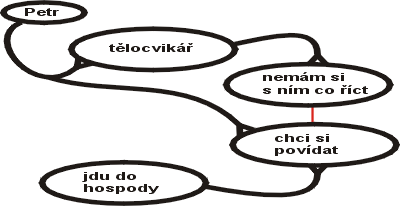 Soubor:Konekcionistické sítě 2.gif