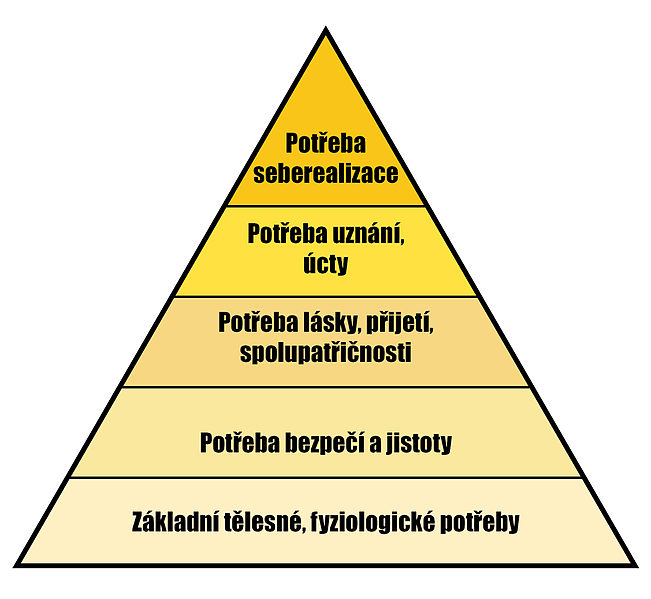 Soubor:Maslowova pyramida potřeb - barevně.jpg