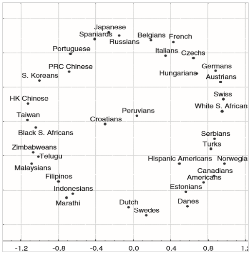 Soubor:Dimenze kultury.png