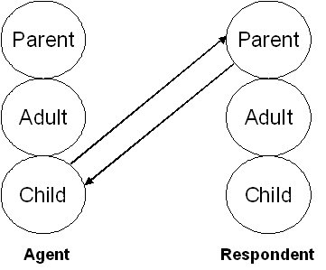 Parent Child Transaction using Transactional Analysis.jpg