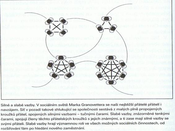 Soubor:Síla slabých pout.jpg