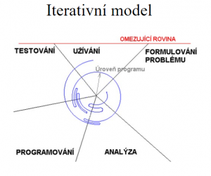 Spirálovitý model.png