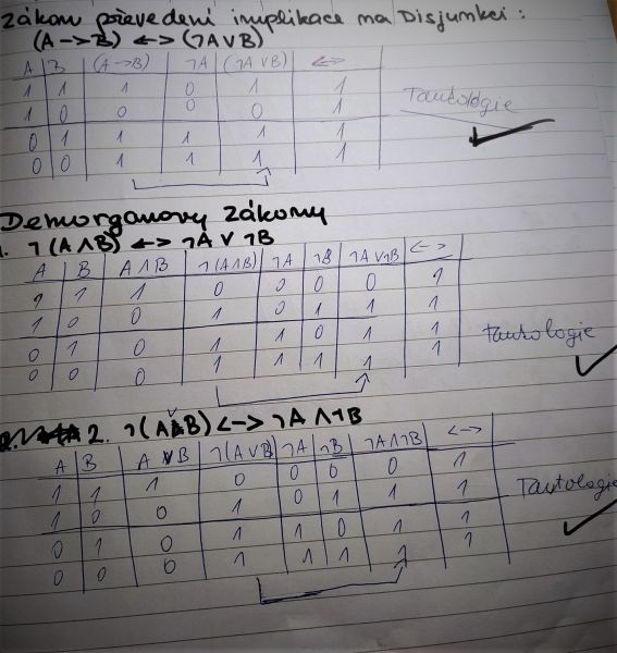 Soubor:Pravdivostní tabulky tautologie.jpg