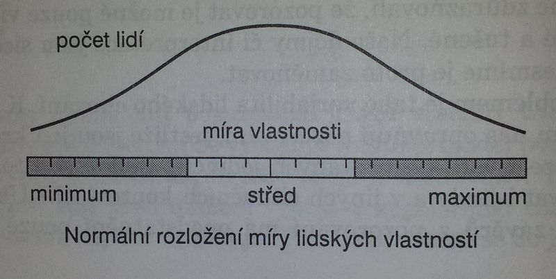 Soubor:Skutečné rozložení v populaci.jpg