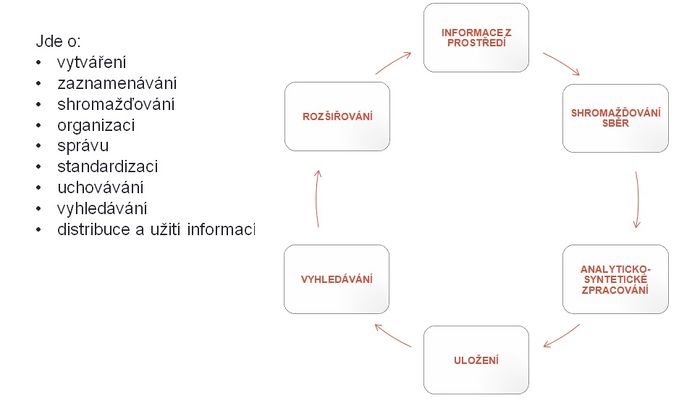 IC - schéma, text.jpg