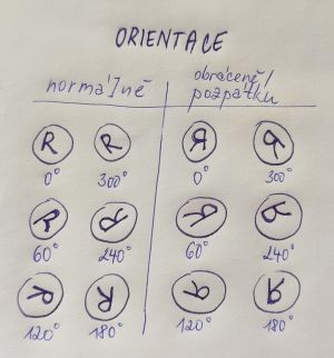 Mentální rotace "R" (Shepard a Cooper,1973)