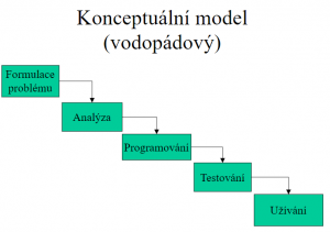 Vodopádový model.png