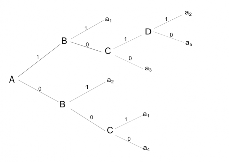 Soubor:Rozhodovaci strom.png