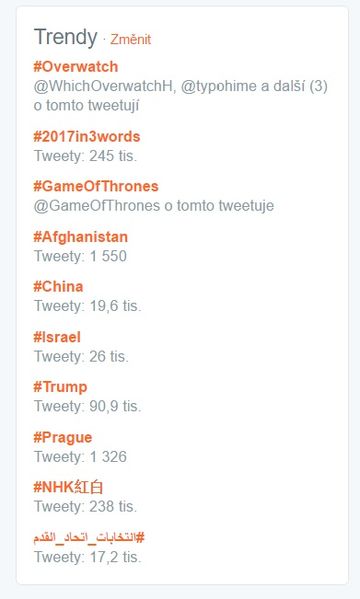 Soubor:Co trendovalo 31.12. 2016.jpg