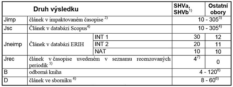 Soubor:Metodika rvvi.jpg