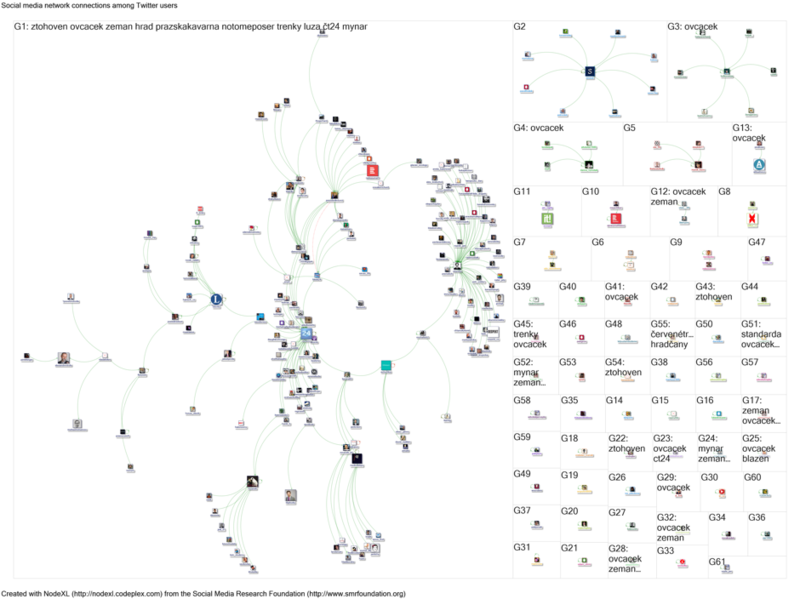 Soubor:NodeXL Ztohoven.png