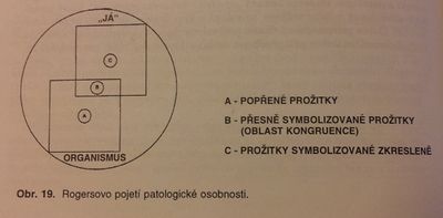 Patologická osobnost.jpg