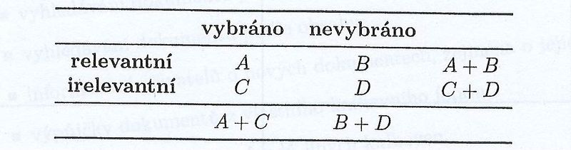 Soubor:Počty dokumentů pro hodnocení úspěšnosti vyhledávání.jpeg