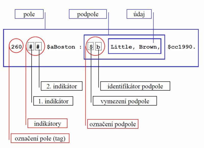 Soubor:Záznam MARC.jpg