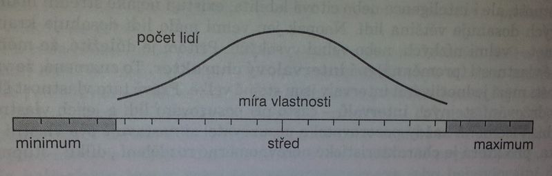 Soubor:Chyba centrální tendence.jpg