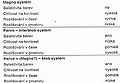 Funkce Magno a Parvo systému.jpg
