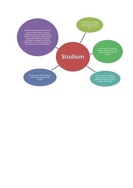 Soubor:Studium-page-001.jpg