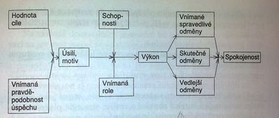 Porter lawler model.jpg