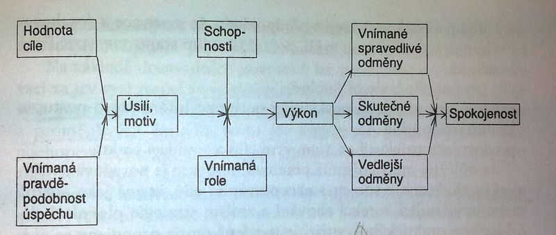 Soubor:Porter lawler model.jpg