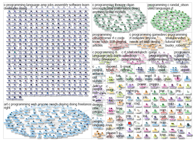 Soubor:NodeXL Twitter C++.png