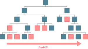 Model maticové struktury