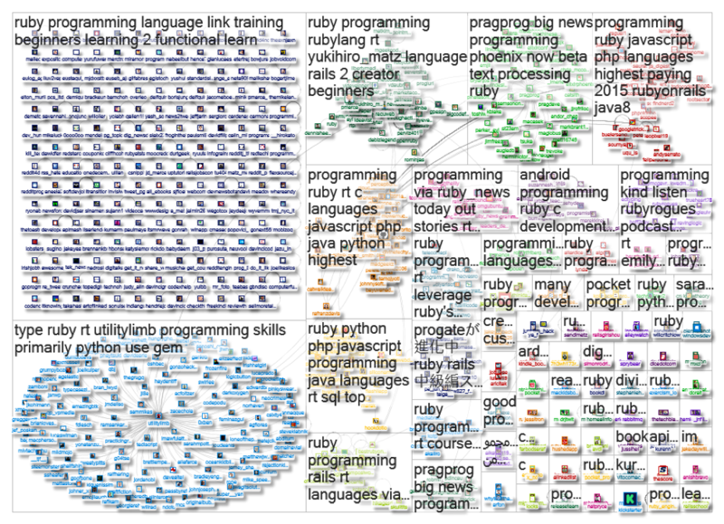Soubor:NodeXL Twitter Ruby.png