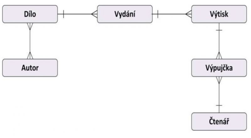 Soubor:Model Knihovny - autor Martin Souček.jpg