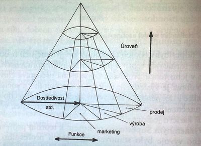 Scheinuv model kuzel.jpg