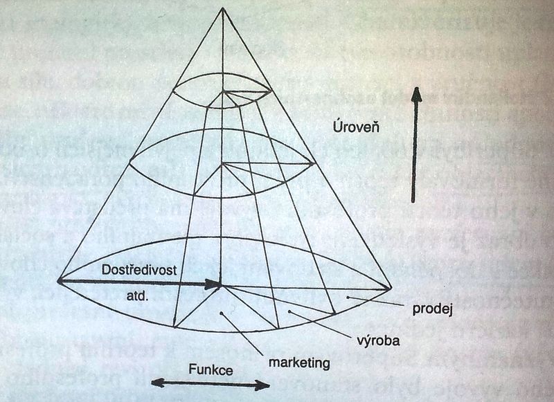 Soubor:Scheinuv model kuzel.jpg