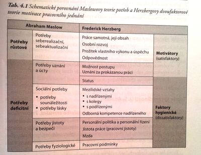Porovnání Herzberg a Maslow.jpg